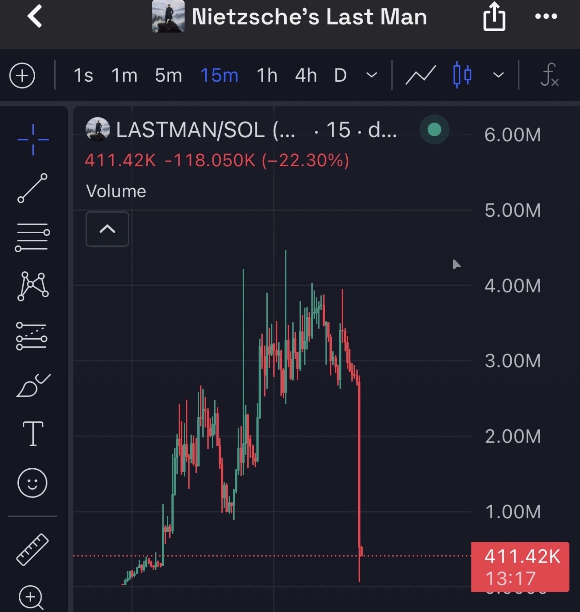 Memecoin chart collapsing from a 6M market cap peak straight down to nothing after a rug pull